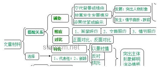考场外的创意寻亲：情感导航与AI融合新探索